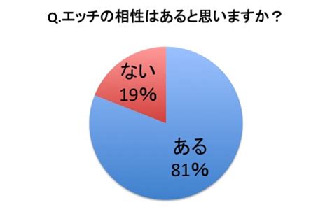 相性がいい セックス|男子50人に聞いた「エッチの相性がいい」って具体的。